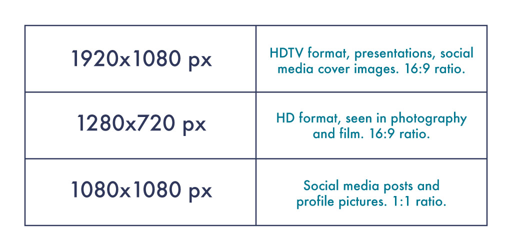 Common image size examples