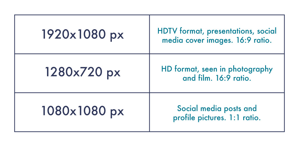 A Guide to Common Aspect Ratios, Image Sizes, and Photograph Sizes (2023)