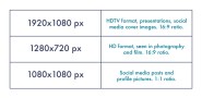 A Guide To Common Aspect Ratios Image Sizes And Photograph Sizes 2022 