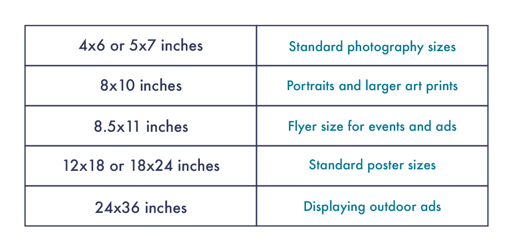 List of standard photo sizes