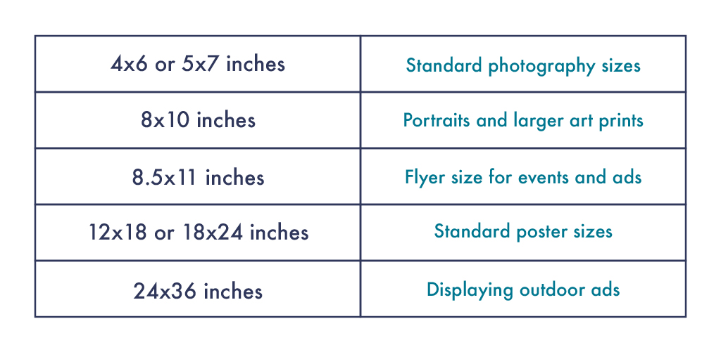 normal poster size