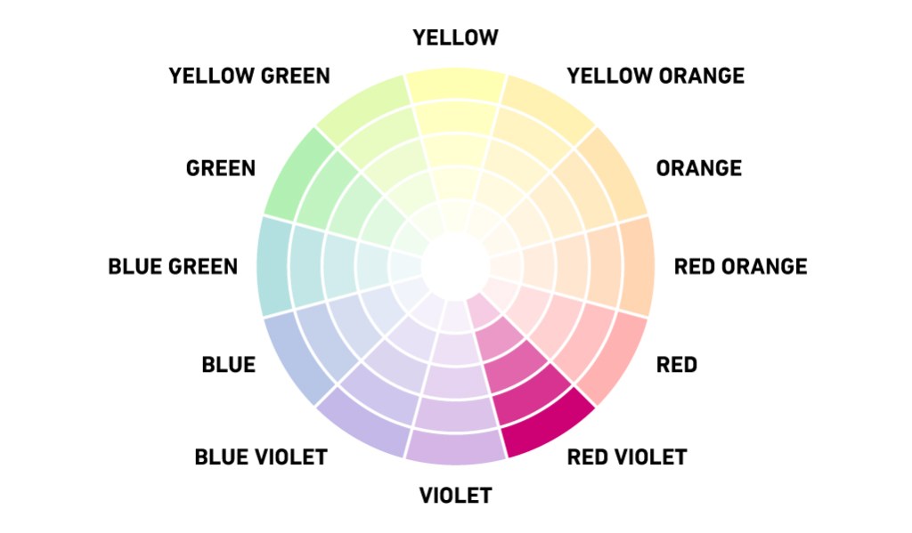 What Is A Color Scheme Definitions Types Examples
