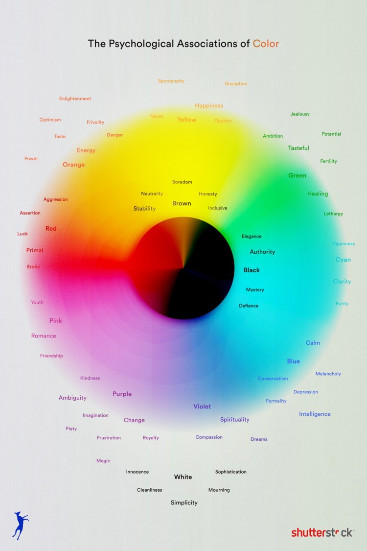 色彩心理学信息图